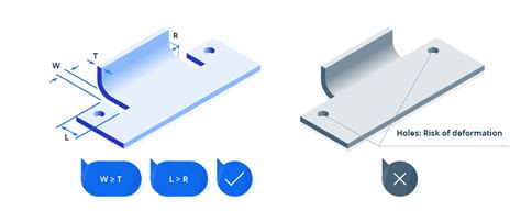 sheet metal relief cuts|sheet metal pattern layout methods.